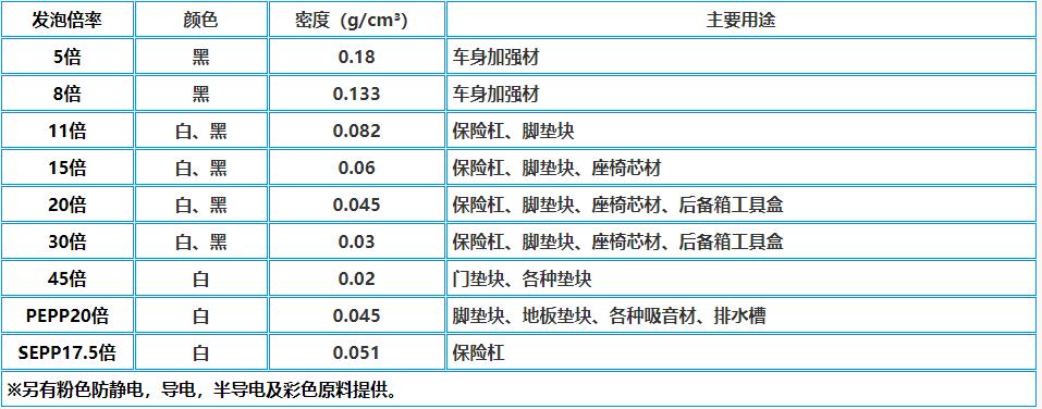 epp主要規(guī)格